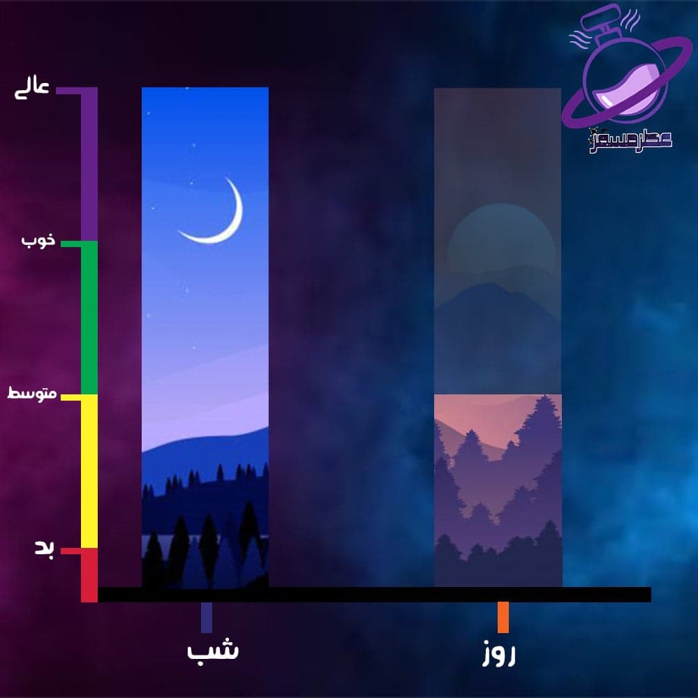 عطر گرمی سنجد — تصویر ۵