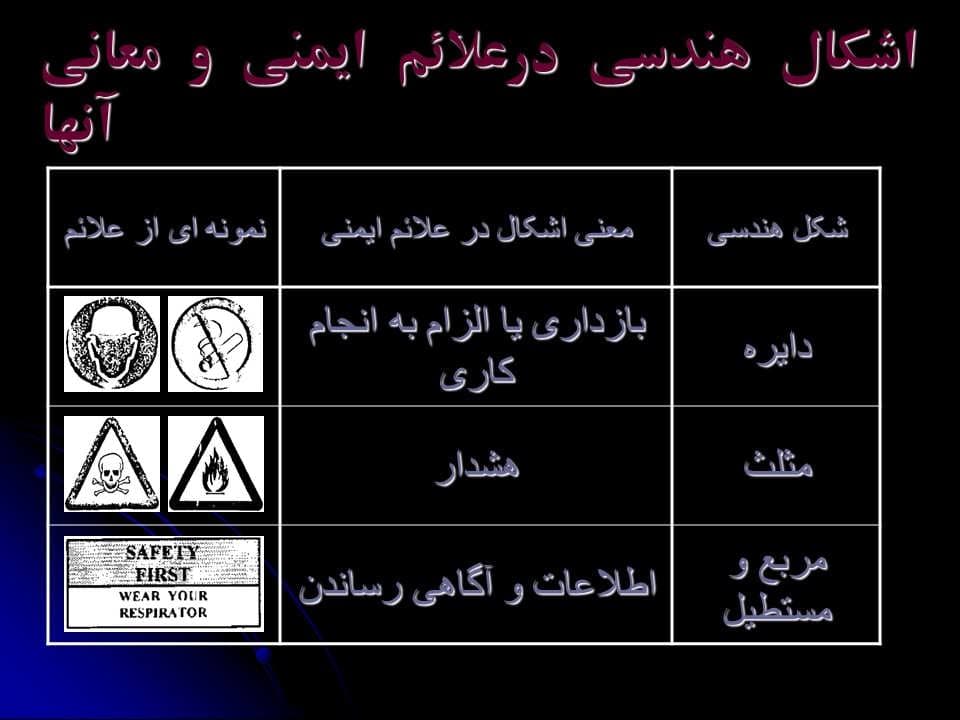 پاورپوینت علائم و برچسبهای ایمنی — تصویر ۴