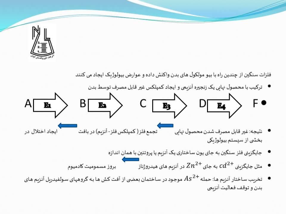 پاورپوینت آموزش-جذب-اتمی — تصویر ۳