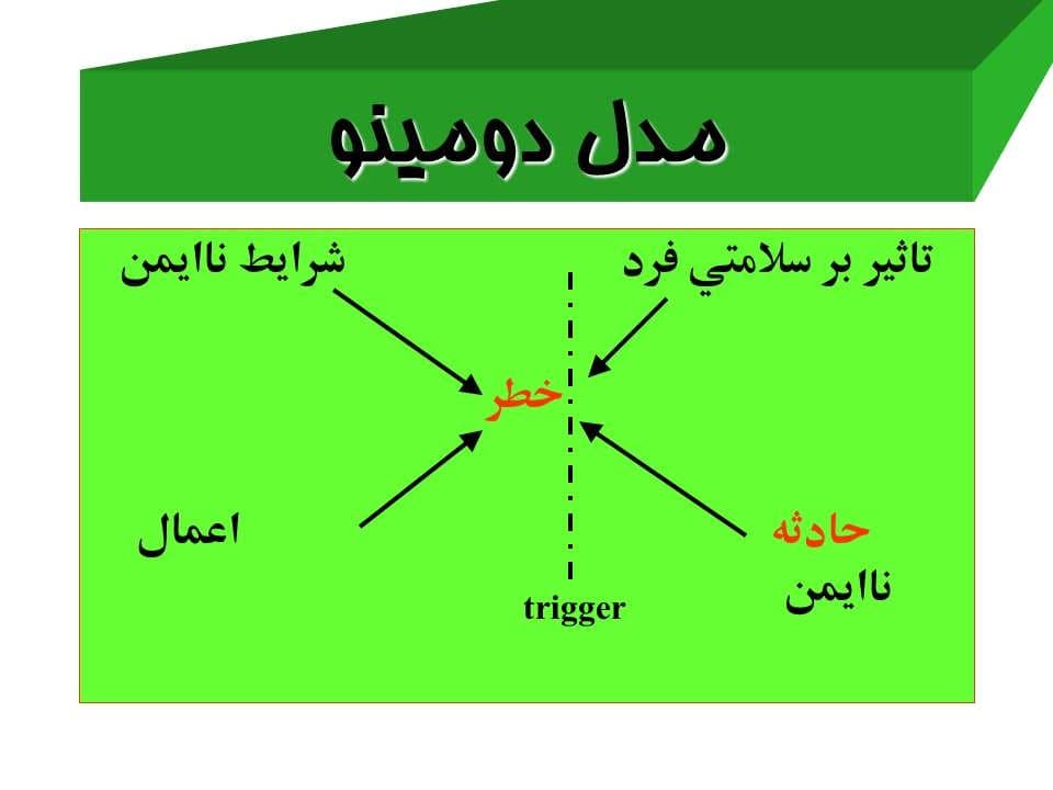 پاورپوینت نقش انسان در بروز حوادث صنعتی — تصویر ۸
