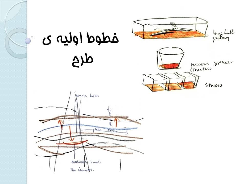 پاورپوینت پروژه ی مطالعاتی طرح 2 (دانشگاه معماری A & M تگزاس) — تصویر ۷