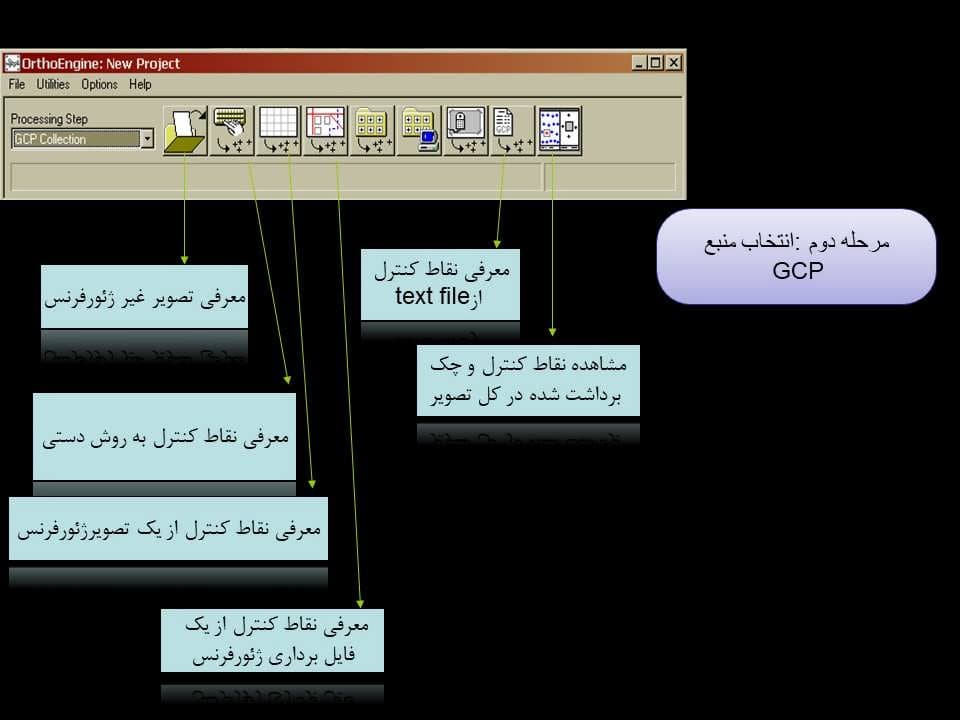 پاورپوینت زمین مرجع کردن تصاویر سنجش از دور — تصویر ۴