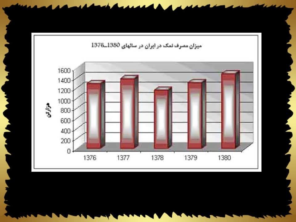 پاورپوینت مواد معدنی در صنایع شیمیایی — تصویر ۵