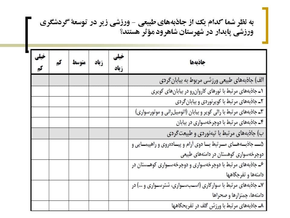 پاورپوینت روش تحلیل عاملی — تصویر ۵