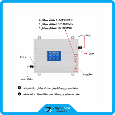 تقویت کننده آنتن موبایل سه باند مدل R3-23 فرکانس 900/1800/2100 — تصویر ۲