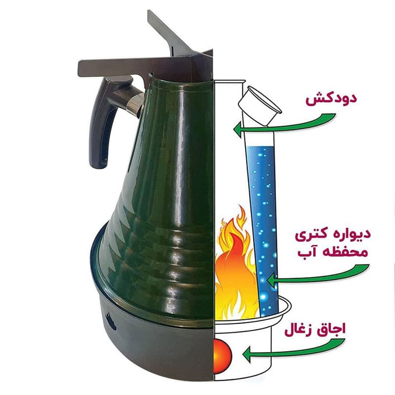 کتری ذغالی سفری ساج وک مدل کِلی — تصویر ۲