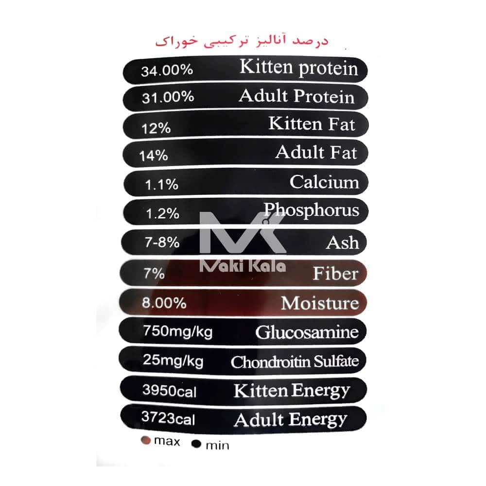 غذای خشک روزانه گربه مفید 2 کیلویی — تصویر ۳