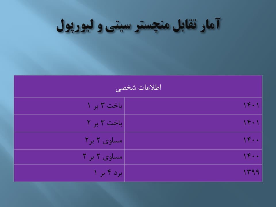 پاورپوینت معرفی تیم فوتبال منچستر سیتی (10281) — تصویر ۳