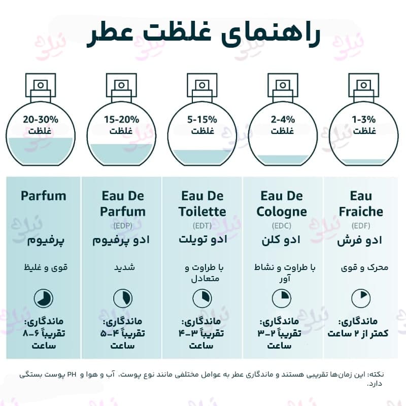 ادکلن ورساچه اروس مردانه [ادوپرفیوم] — تصویر ۳