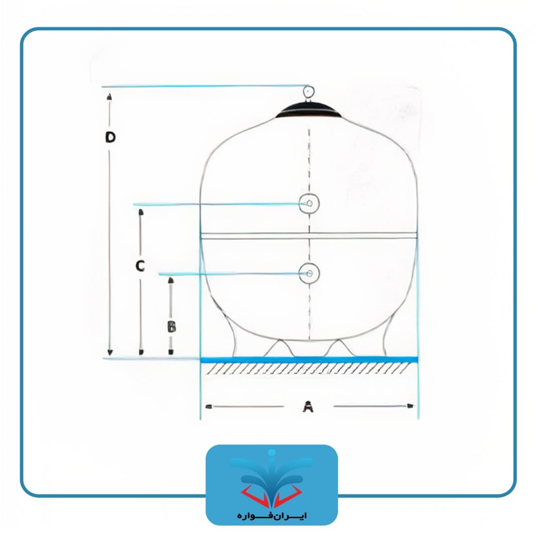 فیلتر شنی فایبرگلاس (شیر از بغل) aquax مدل aqs 1250 — تصویر ۲