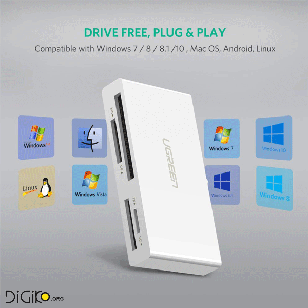 تبدیل Type-C USB 3.1 به کارت خوان مموری (مارک UGREEN) — تصویر ۴