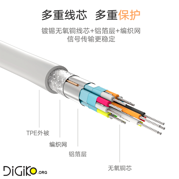 تبدیل Type-C USB 3.1 به Display Port (مارک UGREEN) — تصویر ۵