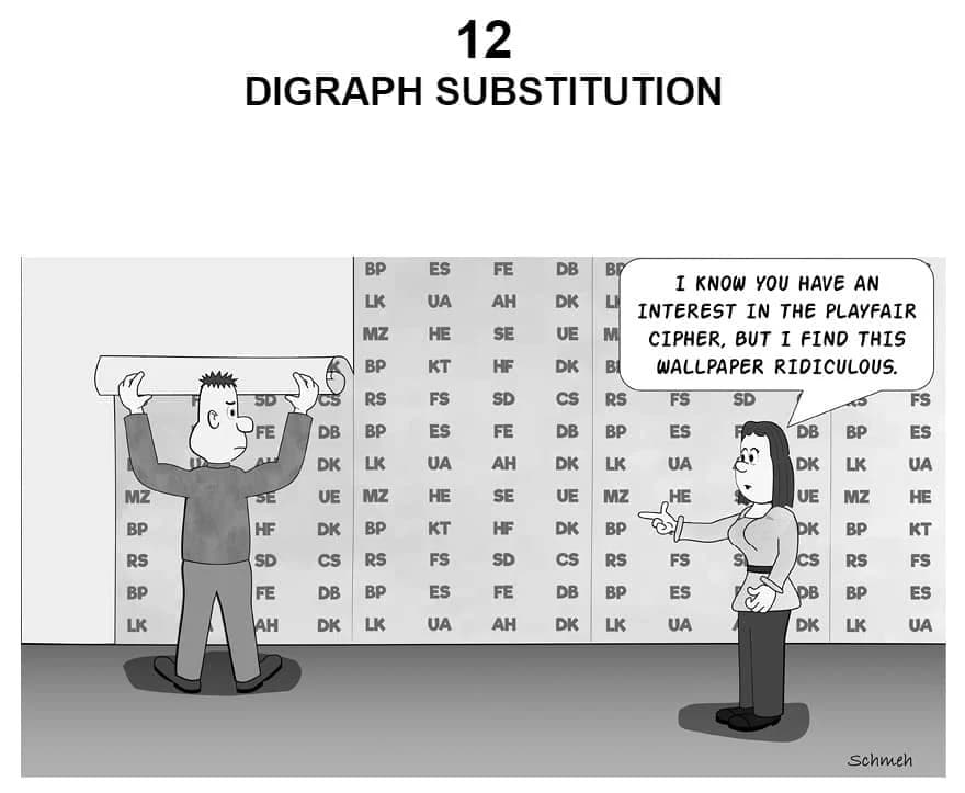 کتاب Codebreaking — تصویر ۳