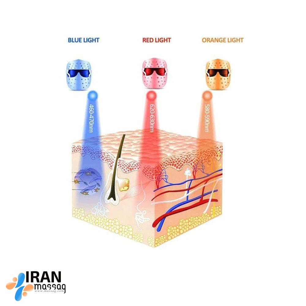ماسک زیبایی و جوان‌ساز JZC-M02-3C: درمان آکنه و جوانسازی پوست با نوردرمانی — تصویر ۲