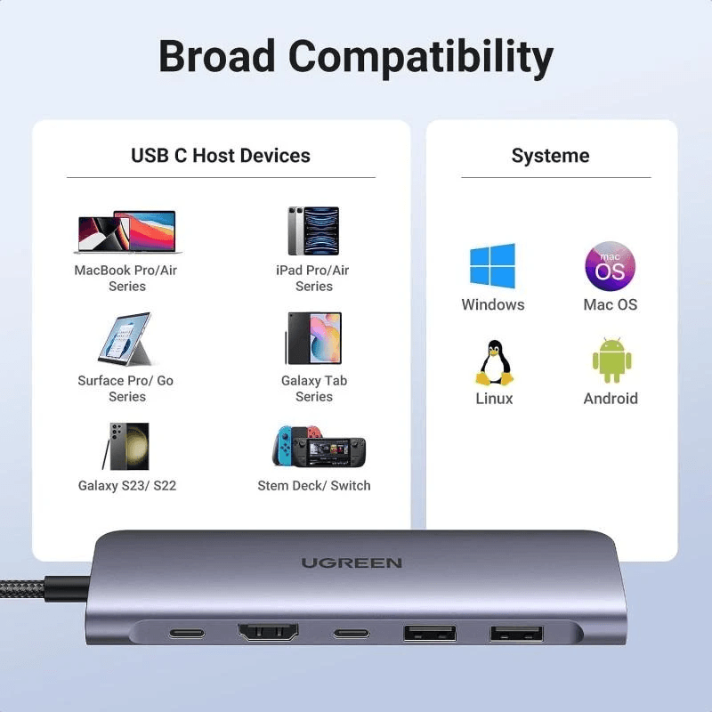 هاب USB-C یوگرین مدل 7-به-1 — تصویر ۲