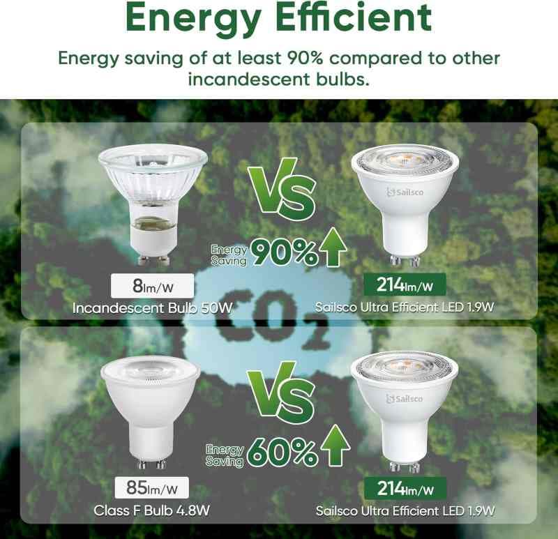 لامپ هالوژن LED برند sailsco بسته 12 عددی50 وات — تصویر ۵