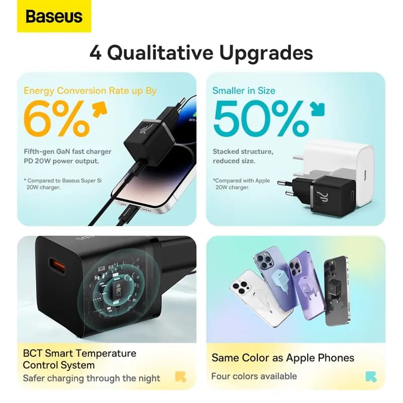 شارژر باسئوس BASEUS 20W MINI CCGN050101 — تصویر ۲
