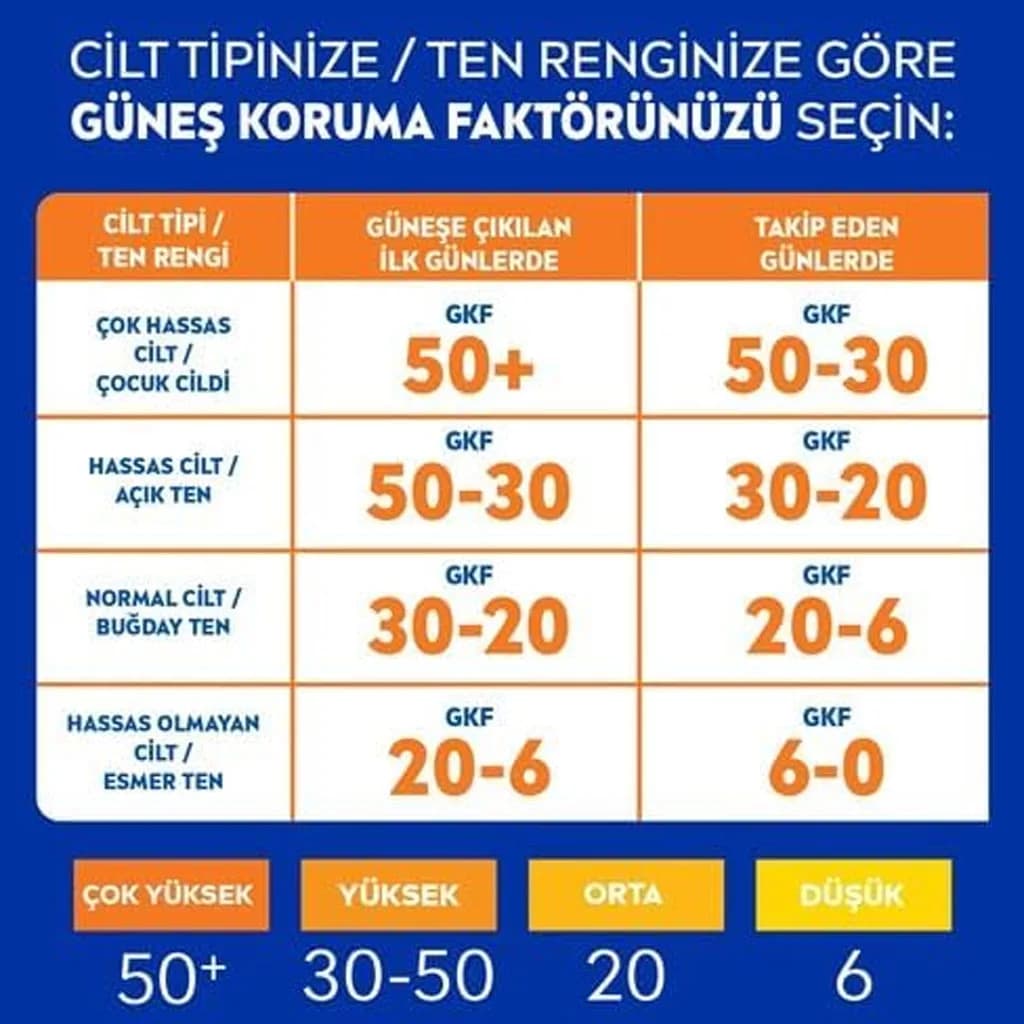 اسپری ضد آفتاب نیوا SPF50 مناسب پوست حساس 200میل Nivea — تصویر ۶