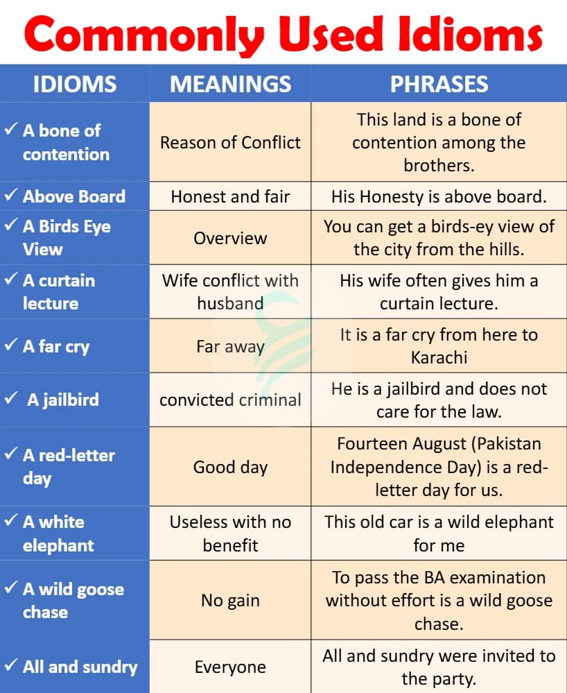 کتاب ۶۰ اصطلاح پرکاربرد (60 Commonly Used Idioms) نسخه انگلیسی PDF — تصویر ۳