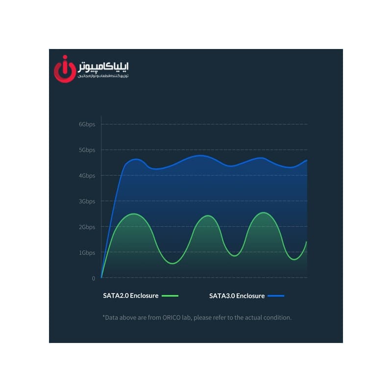 باکس هارد دیسک 2.5 اینچ USB3.0 اوریکو مدل 2020U3 — تصویر ۶