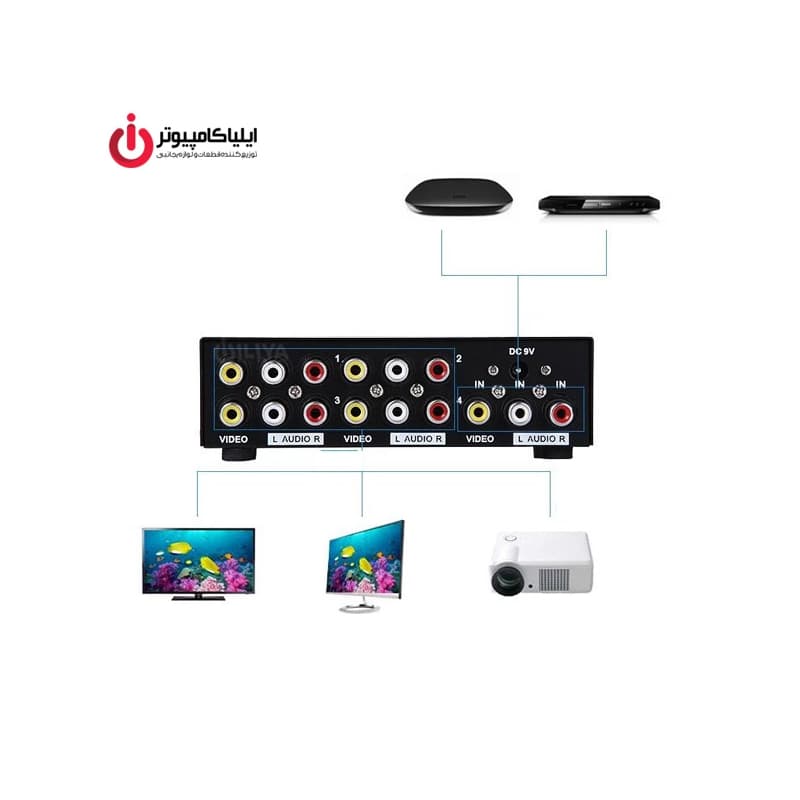 اسپلیتر 1 به 4 پورت RCA برند ونتولینک مدل AV-104 — تصویر ۲