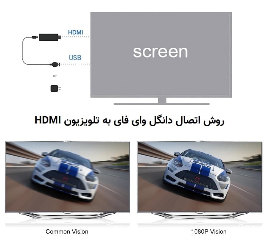 دانگل HDMI وایرلس AnyCast مدل M9 Plus — تصویر ۲