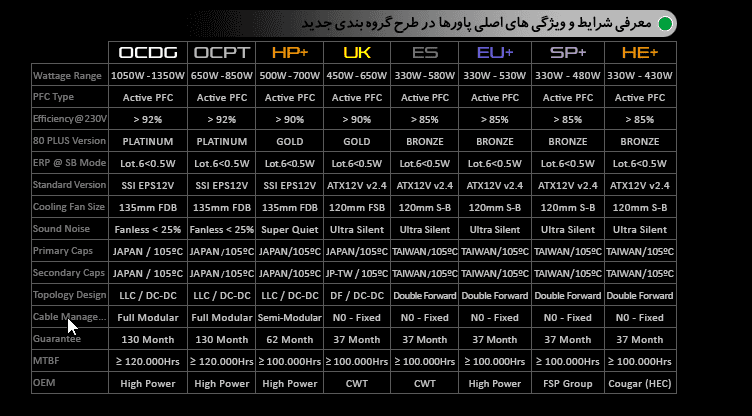 منبع تغذیه کامپیوتر گرین مدل GP430A-EUD 80 Plus Bronze توان 430 وات — تصویر ۲