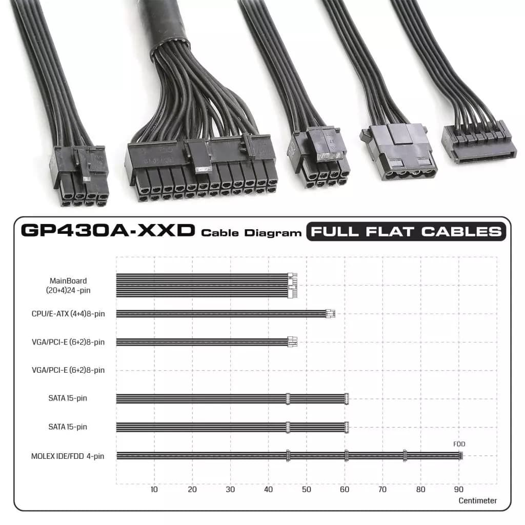 منبع تغذیه کامپیوتر گرین مدل GP430A-EUD 80 Plus Bronze توان 430 وات — تصویر ۳