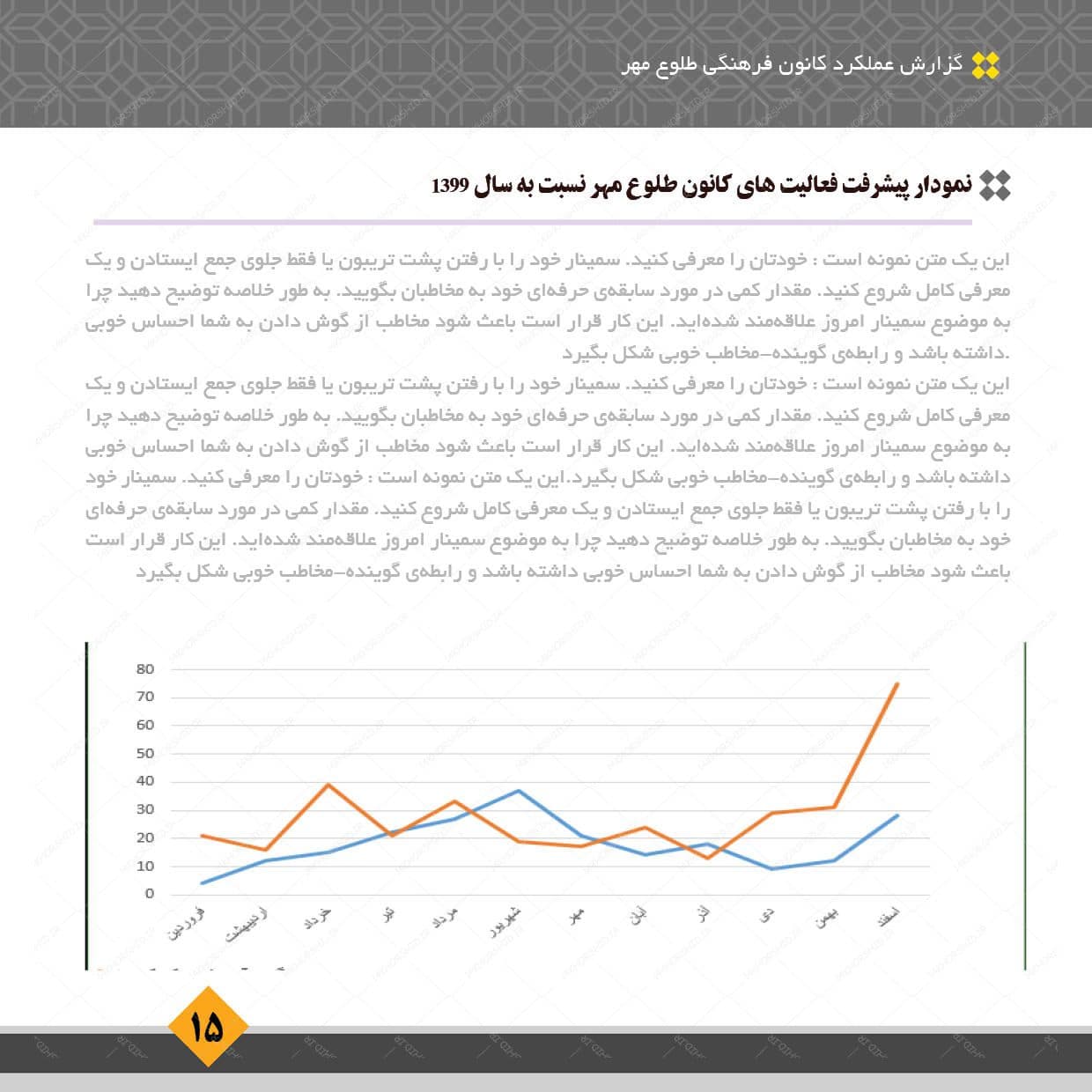 گزارش عملکرد لایه باز سایز خشتی برای ایندیزاین و فتوشاپ indd — تصویر ۷