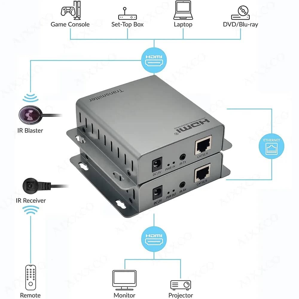 اکستندر افزایش دهنده طول HDMI و USB تحت شبکه تا 120 متر — تصویر ۲