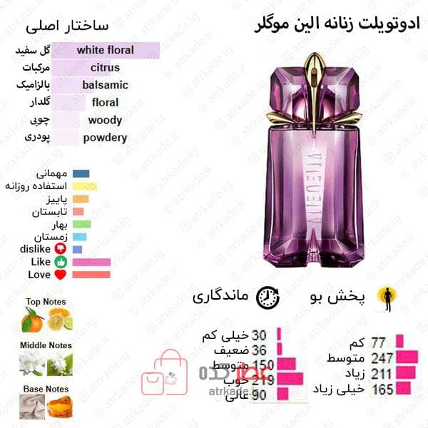 اسمارت کالکشن 210 موگلر الین 100 میل — تصویر ۲