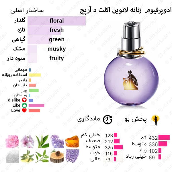 اسمارت کالکشن 178 لانوین اکلت 15 میل — تصویر ۲