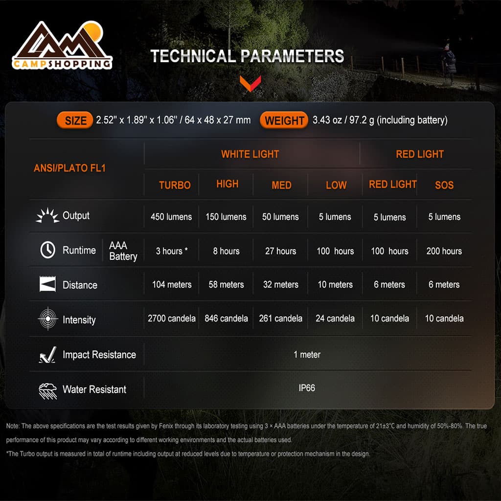هدلامپ فنیکس کد HL16 — تصویر ۷