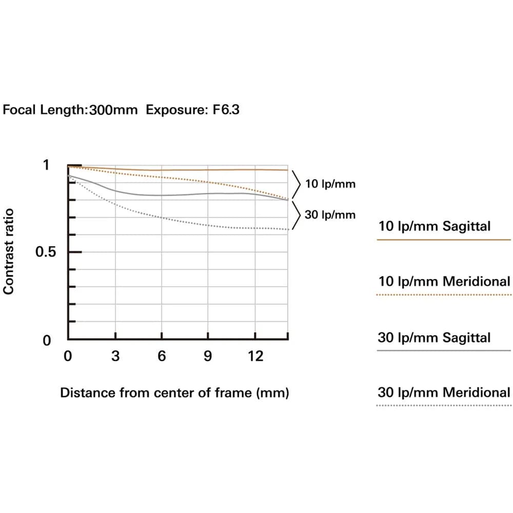 لنز تامرون Tamron 18-300mm f/3.5-6.3 Di III-A VC VXD for FUJIFILM X — تصویر ۴