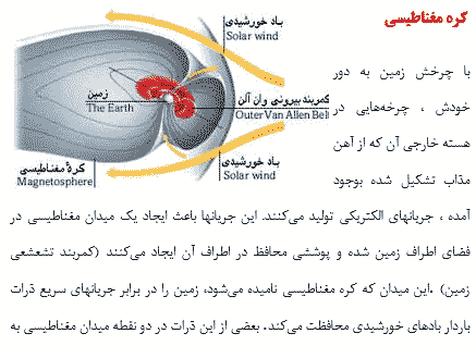 تحقیق درباره شناخت سیاره زمین — تصویر ۵