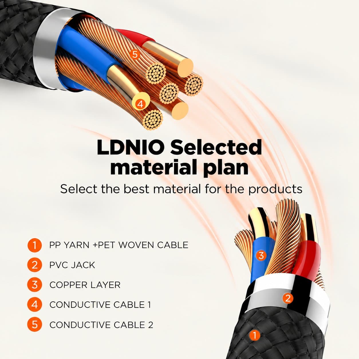 کابل LDNIO مدل LC921 — تصویر ۸