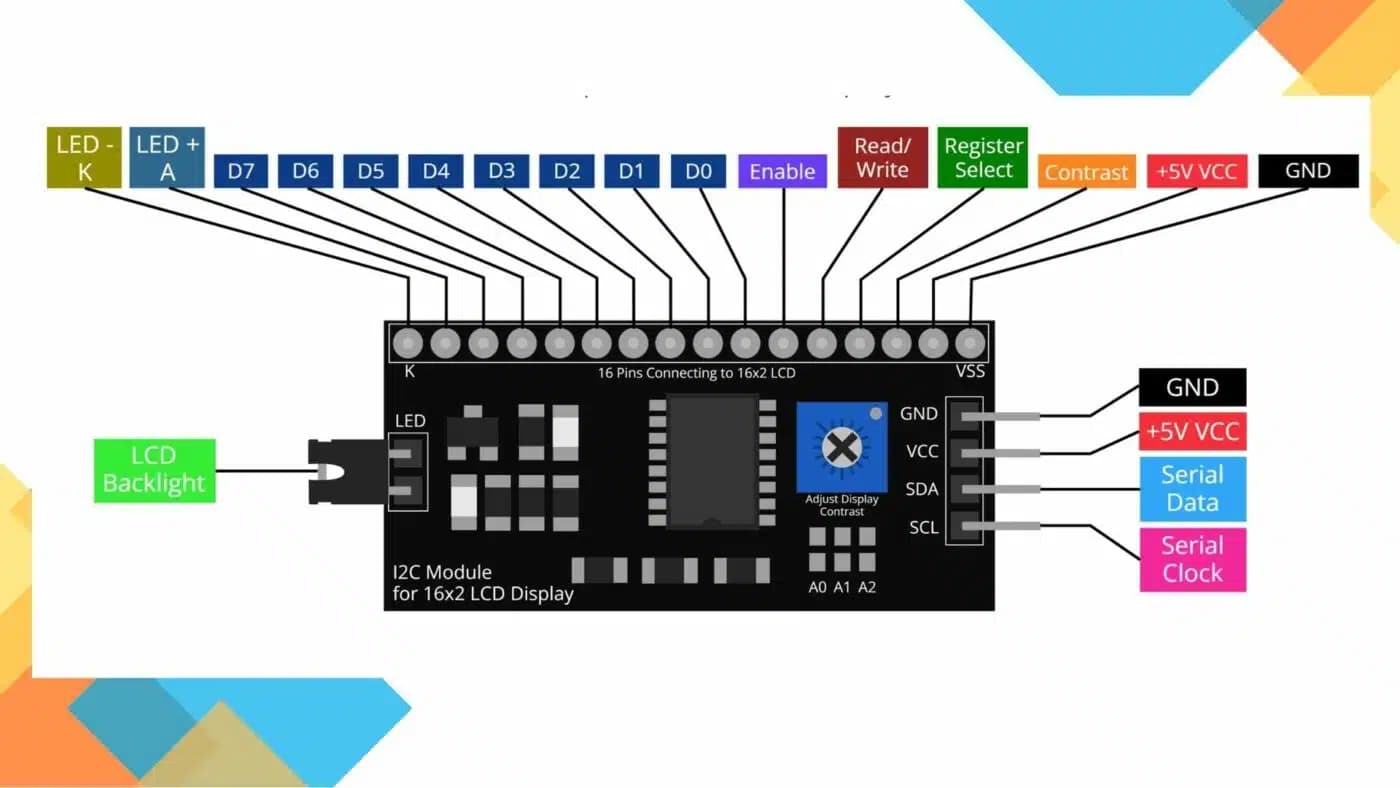 ماژول I2C نمایشگر 16*2 LCD