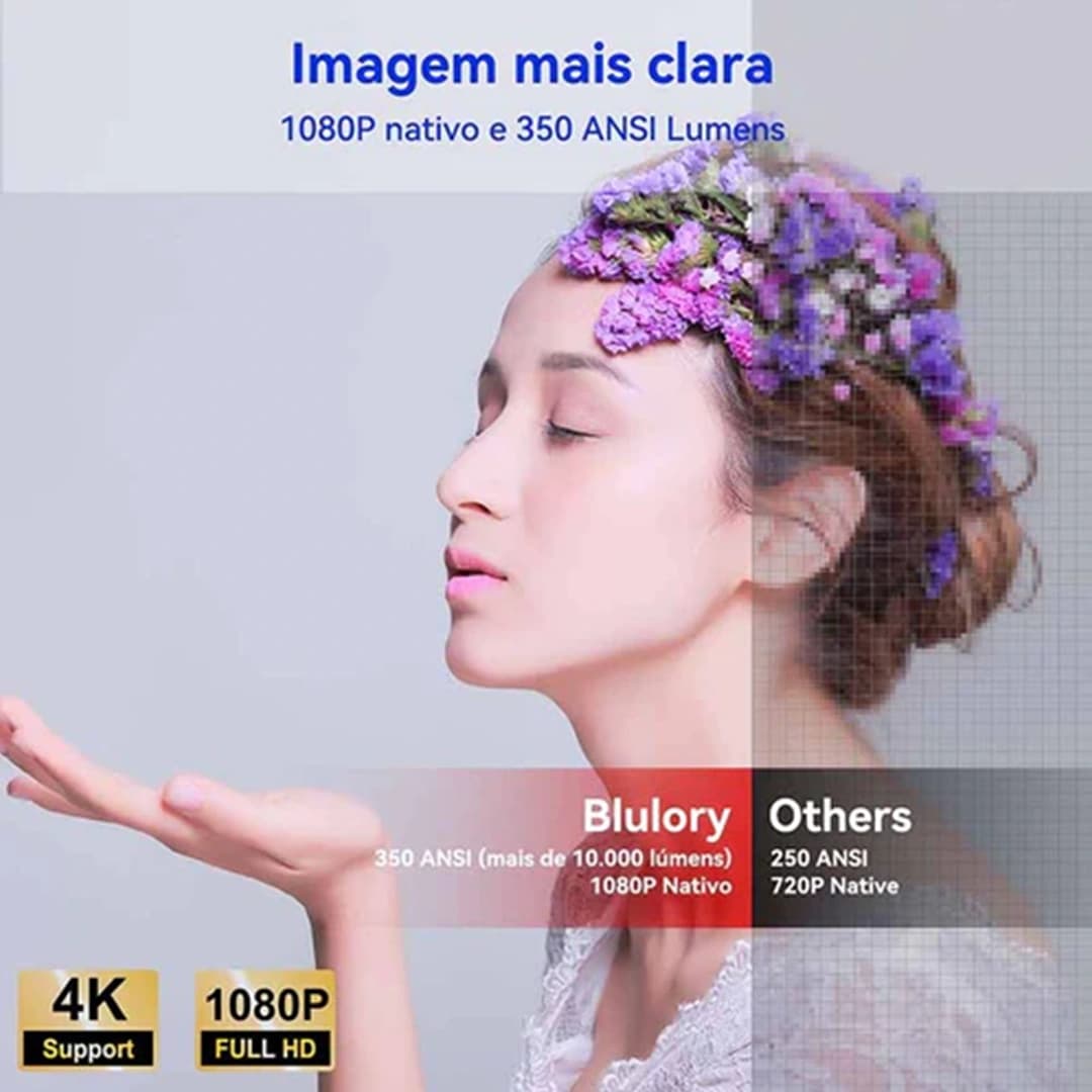 ویدئو پروژکتور قابل حمل بلولری blulory T3 — تصویر ۲