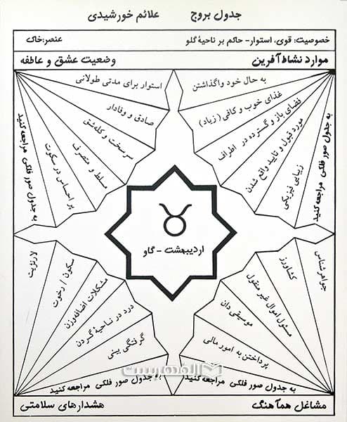 ابن سینا — تصویر ۴