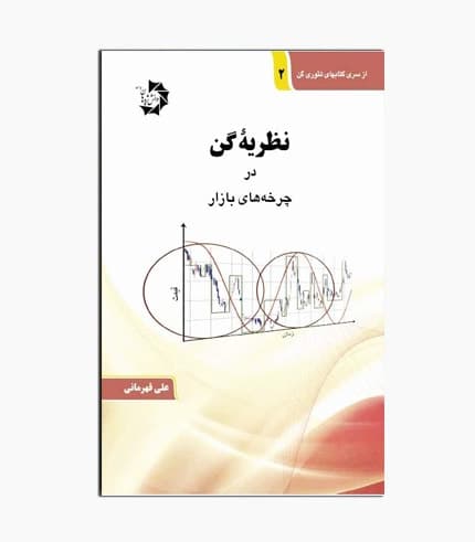 کتاب نظریه گن در چرخه های بازار