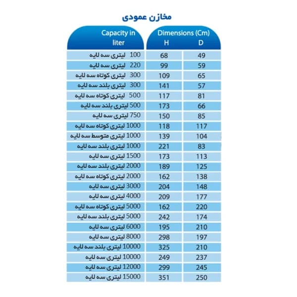 مخزن پلی اتیلن عمودی ۵۰۰۰ لیتری کوتاه سه لایه خزر منبع — تصویر ۲