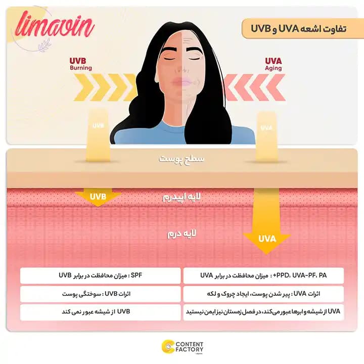 ژل ضدآفتاب دور چشم ساين اسكين مدل PFD، حجم 20 ميلی‌ليتر — تصویر ۵