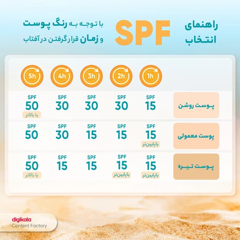 ژل ضدآفتاب دور چشم ساين اسكين مدل PFD، حجم 20 ميلی‌ليتر — تصویر ۱۱