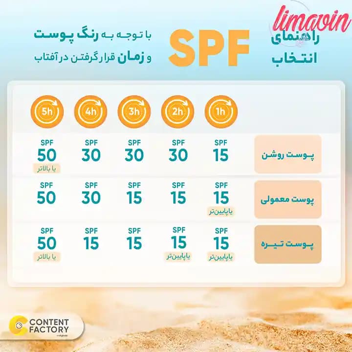 فلوئید ضدآفتاب بی‌رنگ ساین اسکین SPF50 سری Invisible مناسب انواع پوست، حجم 50 میلی‌لیتر — تصویر ۲