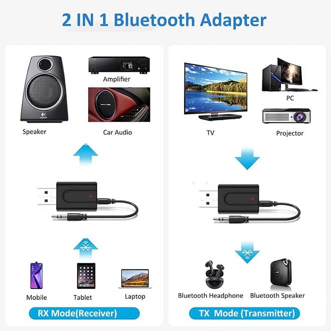 گیرنده فرستنده USB بلوتوث 5.0 آداپتور صوتی مینی بی‌سیم 2 در 1 برای تلویزیون هدفون رایانه بلندگوها سیستم استریو خودرو — تصویر ۲