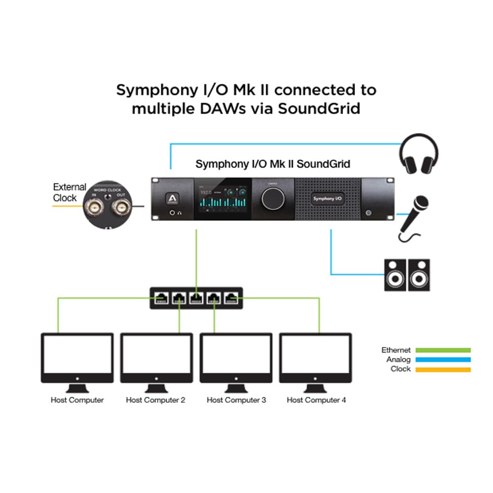 آپشن کارت Apogee Symphony I/O MKII Sound Grid — تصویر ۸