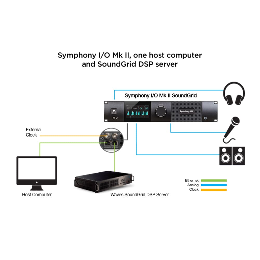 آپشن کارت Apogee Symphony I/O MKII Sound Grid — تصویر ۷