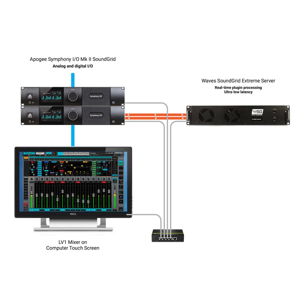آپشن کارت Apogee Symphony I/O MKII Sound Grid — تصویر ۵