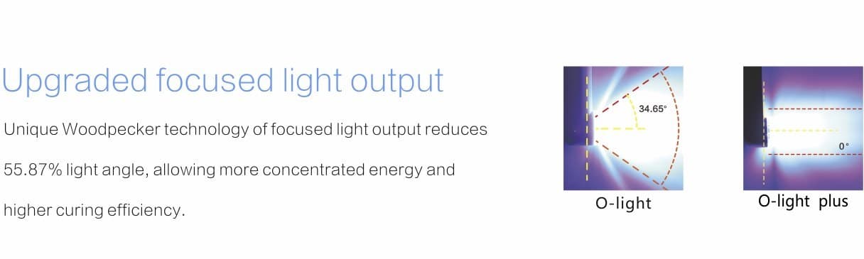 لایت کیور وودپیکر – O LIGHT PLUS — تصویر ۲