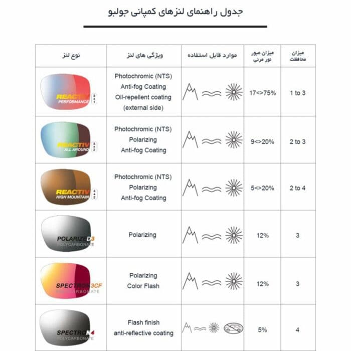 عینک جولبو مدل Arise Reactive Nautic 2-3 — تصویر ۴